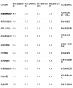 业从按照本身预算、衡宇环境、焦点（是
